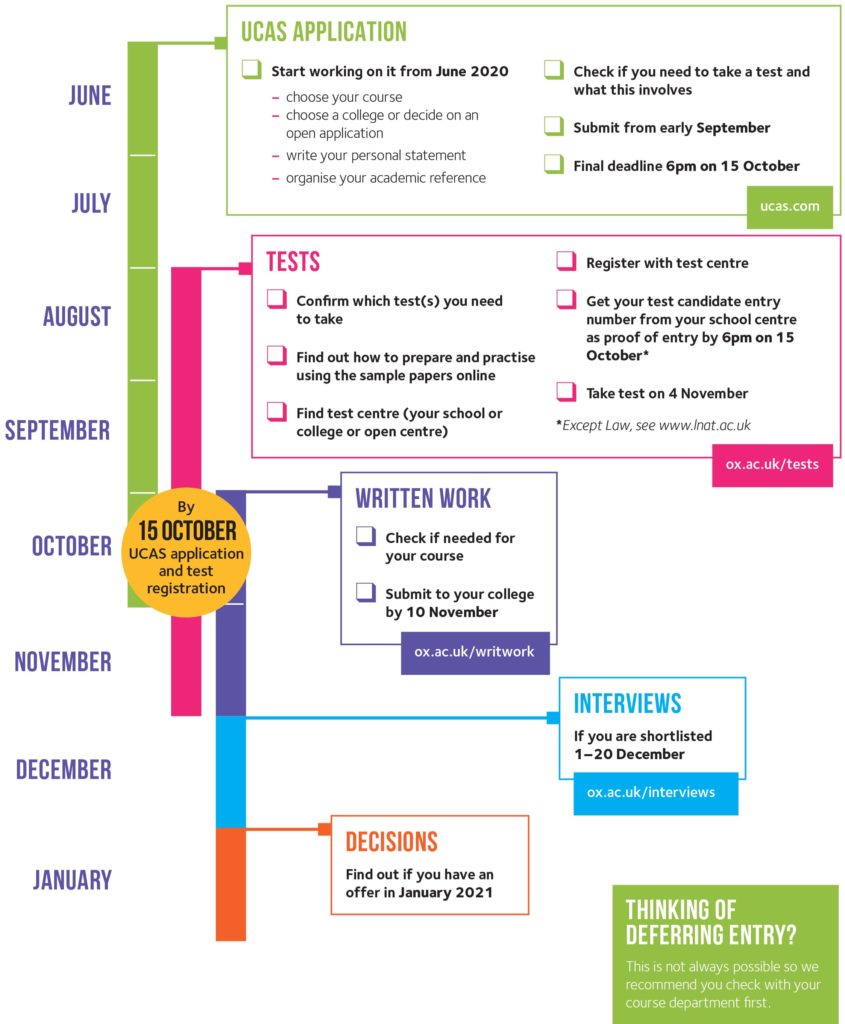 UCAS schema ammissione